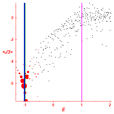 Peres lattice <J3>